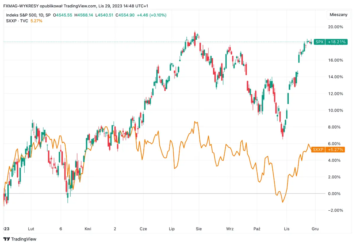 ¡Los analistas advierten a los inversores! Los próximos meses pueden ser difíciles para las acciones - 2
