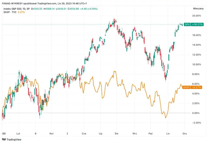 ¡Los analistas advierten a los inversores! Los próximos meses pueden ser difíciles para las acciones - 2