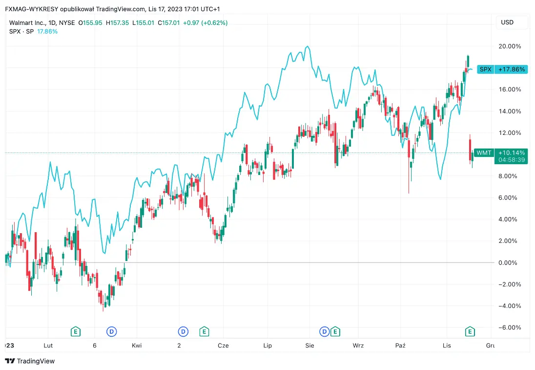 Los fantásticos resultados no han ido suficientes. ¡La empresa registra una de las mayores pérdidas en 20 años! - 1