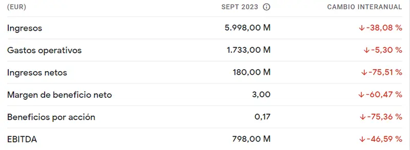 Momentos críticos para las acciones Endesa (18.59 euros) - 2