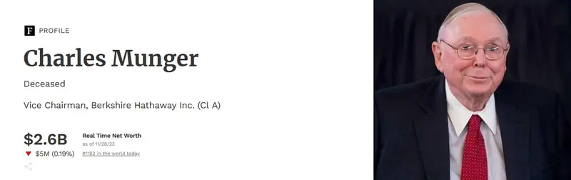 ¡Muere un famoso inversor multimillonario ha muerto! Warren Buffett pierde a su socio comercial - 1