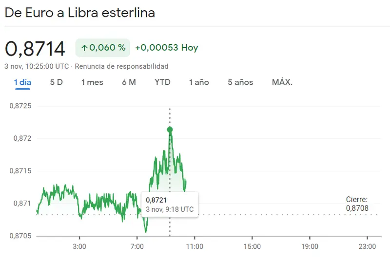¡No perdemos de vista la caída del cambio Euro Yen (EURJPY)! Trayectoria firme en la subida del 0.3% del cambio Euro Dólar (EURUSD) frente a la subida del cambio Euro Libra (EURGBP) que no pasa desapercibida - 2