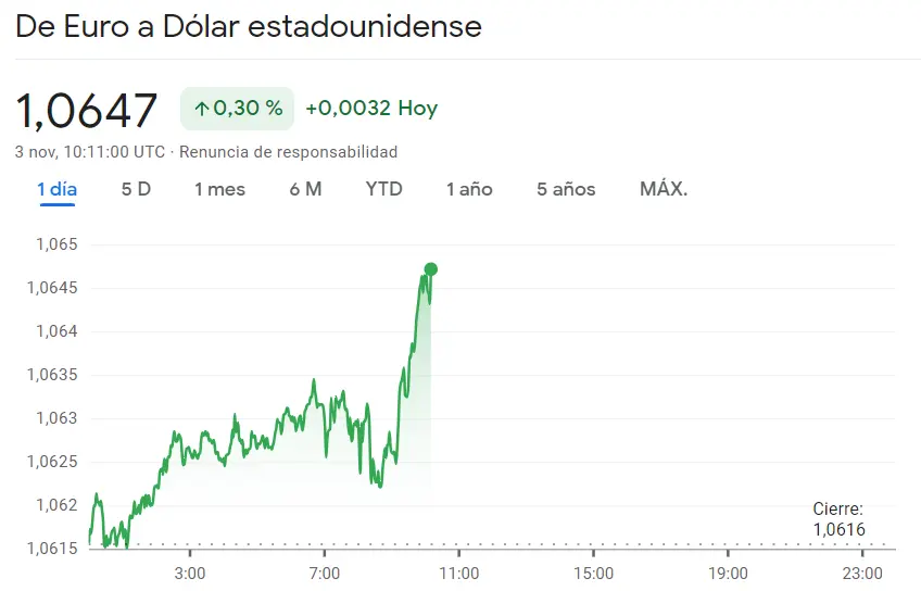 ¡No perdemos de vista la caída del cambio Euro Yen (EURJPY)! Trayectoria firme en la subida del 0.3% del cambio Euro Dólar (EURUSD) frente a la subida del cambio Euro Libra (EURGBP) que no pasa desapercibida - 3