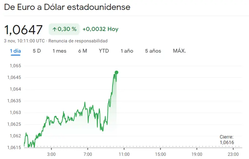 ¡No perdemos de vista la caída del cambio Euro Yen (EURJPY)! Trayectoria firme en la subida del 0.3% del cambio Euro Dólar (EURUSD) frente a la subida del cambio Euro Libra (EURGBP) que no pasa desapercibida - 3