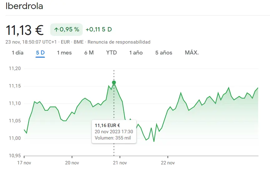 ¿Nos esperan trampas en las acciones Iberdrola? (0.95%, 11.1 euros) - 1