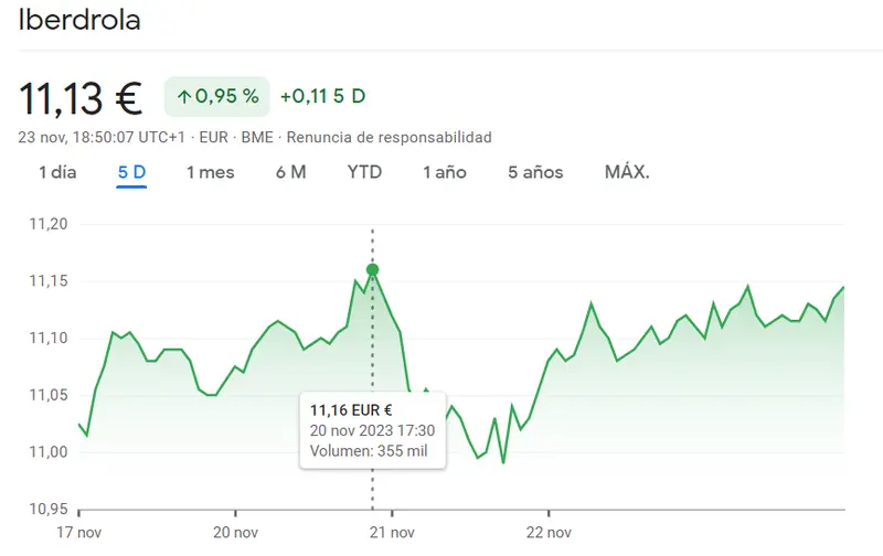 ¿Nos esperan trampas en las acciones Iberdrola? (0.95%, 11.1 euros) - 1