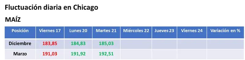 Nueva suba para la soja en Chicago por el tiempo adverso para los cultivos en Brasil y por una mayor demanda china - 2