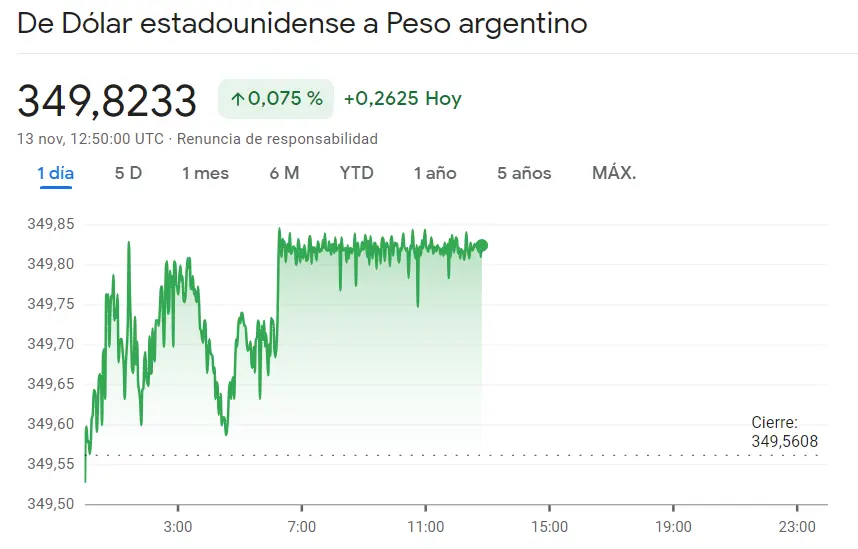 Nuevos impulsos para el par Dólar Peso Argentino (USDARS) frente a las noticias desfavorables para el cambio Dólar Peso Colombiano (-1.39%, USDCOP), ¡un mercado Forex en aumento en el cambio Dólar Peso Mexicano (USDMXN)! - 3