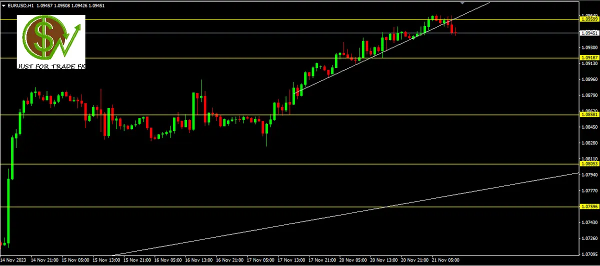 Pautas para la operativa actual del cambio Euro Dólar (EURUSD), ¿cuánto dólares vale el eur hoy? EUR vs USD - 1