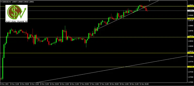 Pautas para la operativa actual del cambio Euro Dólar (EURUSD), ¿cuánto dólares vale el eur hoy? EUR vs USD - 1