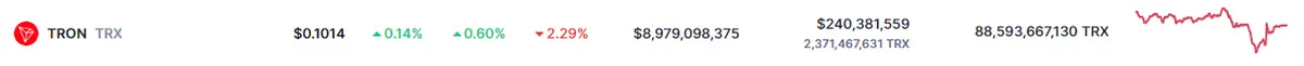 ¿Qué pasa con el repunte de la criptomoneda USDC? Gran estabilidad del precio de Tron (TRX) con firme alza del precio de Solana (58.38 dólares) - 2