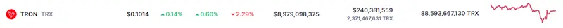 ¿Qué pasa con el repunte de la criptomoneda USDC? Gran estabilidad del precio de Tron (TRX) con firme alza del precio de Solana (58.38 dólares) - 2