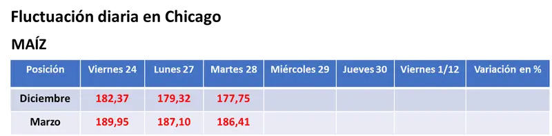 Repuntó la soja en Chicago por el interés chino y por el clima irregular en Brasil - 2