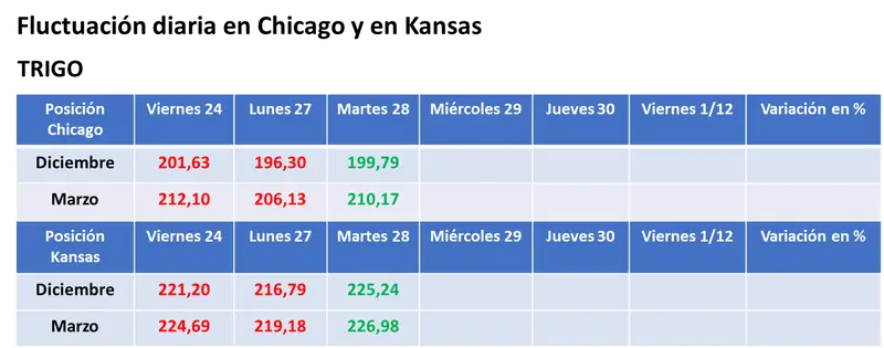 Repuntó la soja en Chicago por el interés chino y por el clima irregular en Brasil - 3