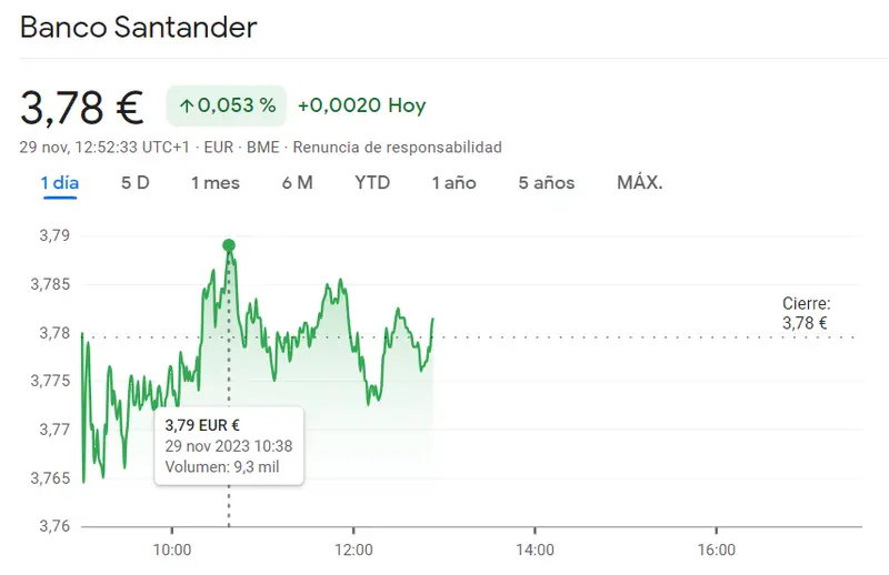 Sabadell y CaixaBank perjudicando a la Bolsa de Madrid (0.48%) mientras Santander Bank sigue por encima de los máximos - 2