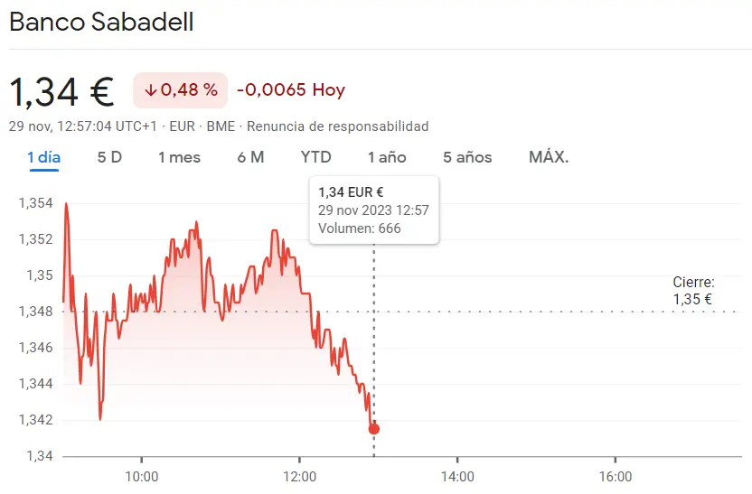 Sabadell y CaixaBank perjudicando a la Bolsa de Madrid (0.48%) mientras Santander Bank sigue por encima de los máximos - 3
