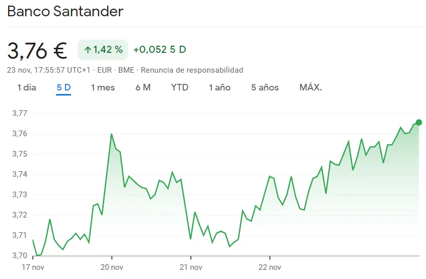 Santander Bolsa en su momento óptimo, ¡momento de invertir! (3.75 euros) - 2
