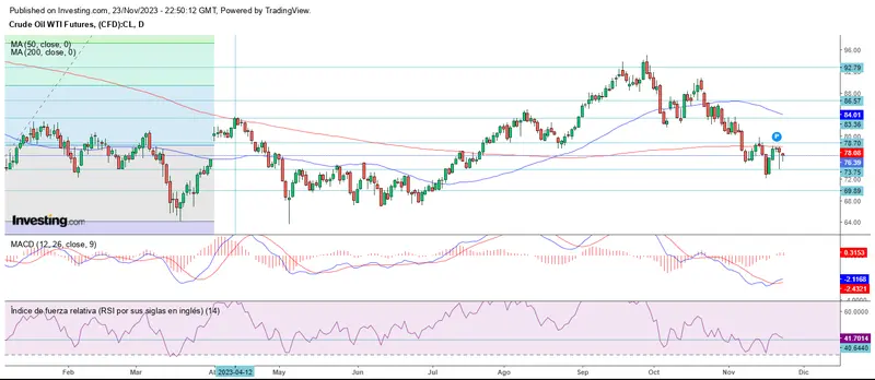Semana de Acción de Gracias en Wall Street - 4