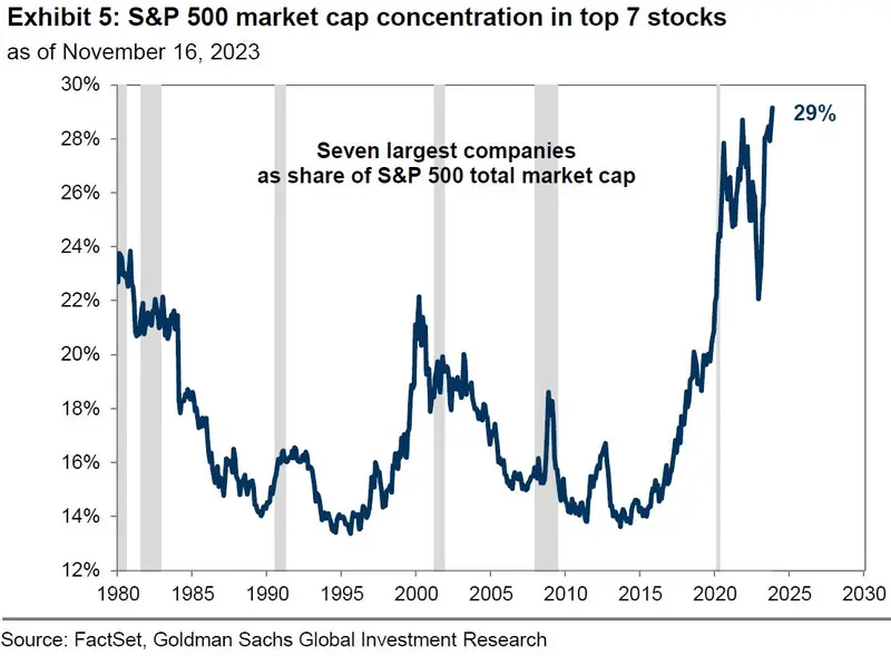 “¡Será un pésimo año en las Bolsas”! Previsión bursátil para 2024 de un banco controvertido - 1