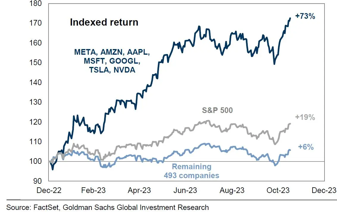 “¡Será un pésimo año en las Bolsas”! Previsión bursátil para 2024 de un banco controvertido - 2