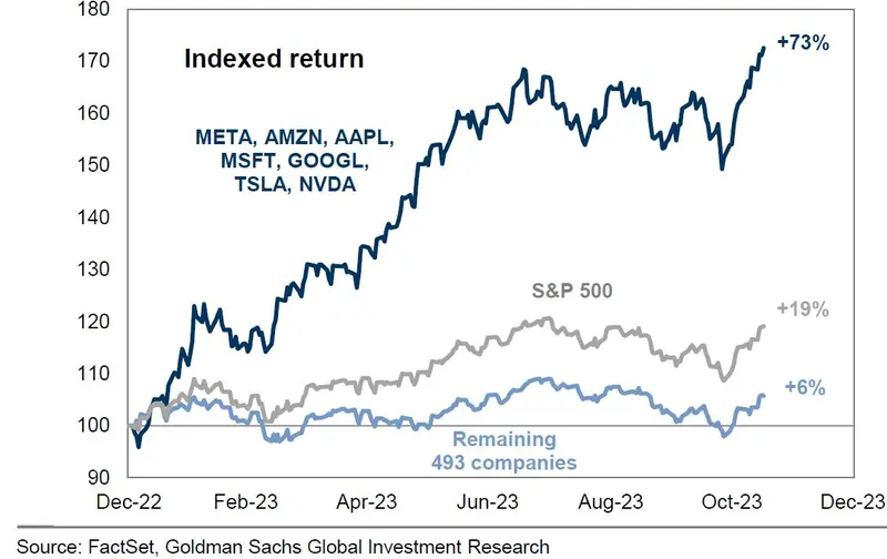 “¡Será un pésimo año en las Bolsas”! Previsión bursátil para 2024 de un banco controvertido - 2