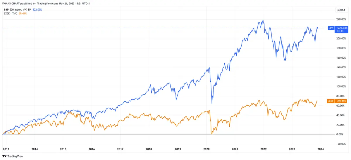 “¡Será un pésimo año en las Bolsas”! Previsión bursátil para 2024 de un banco controvertido - 3