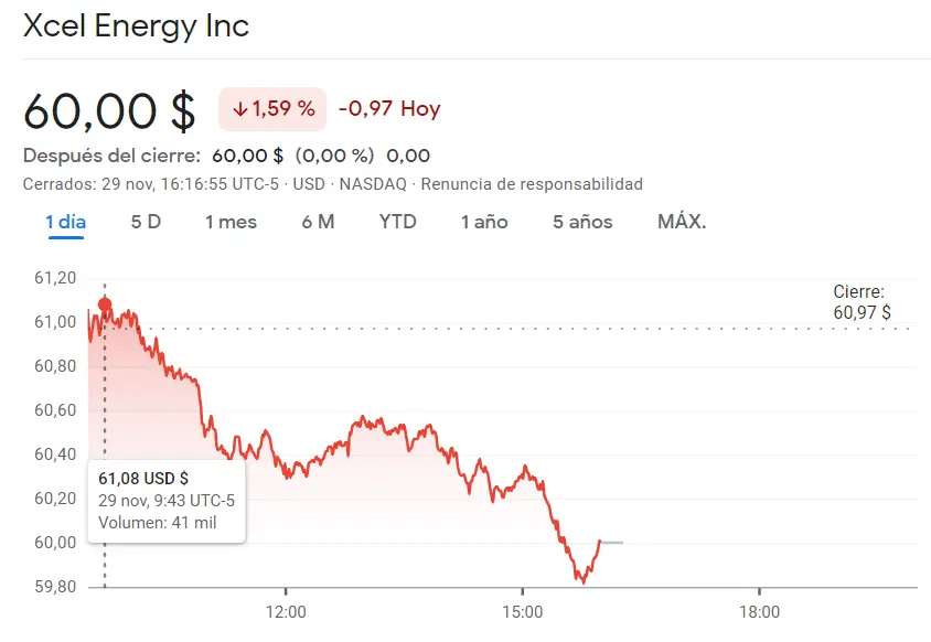 ¡Starbucks en RIESGO! Acciones Xcel totalmente rendidas (-1.59%) junto a las acciones Keurig Dr Pepper (31.73 USD) - 3