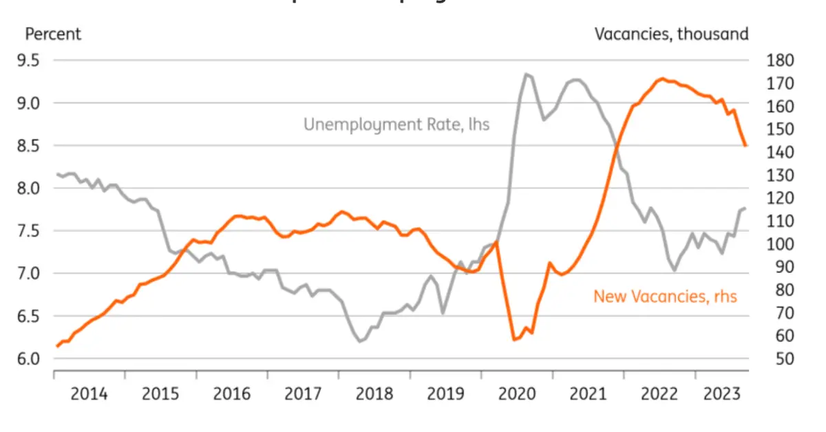 Trabajar en Suecia: el gobierno endurece las regulaciones y el precio de la corona (SEK) sigue bajo presión - 1
