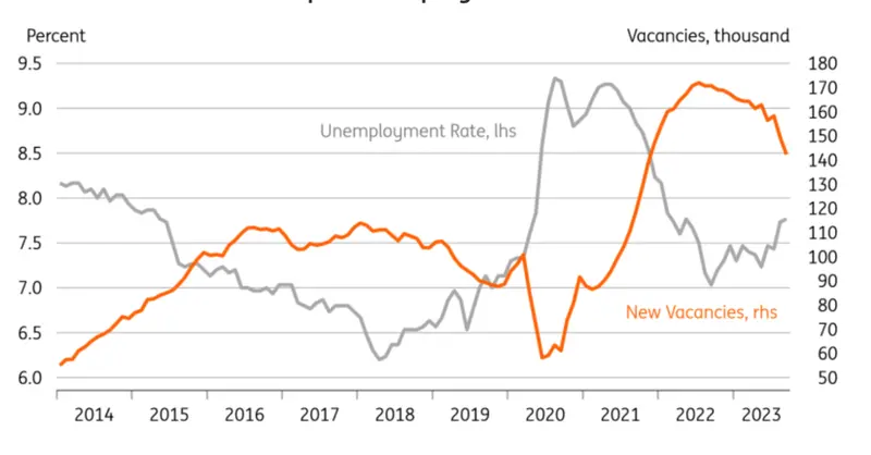 Trabajar en Suecia: el gobierno endurece las regulaciones y el precio de la corona (SEK) sigue bajo presión - 1