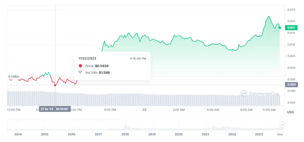 ¡Trampas en el precio de Binance Coin (BNBUSD)! El precio de Ripple supera la crisis con Dogecoin afilando máximos (0.0763 dólares, 0.72%) - 2