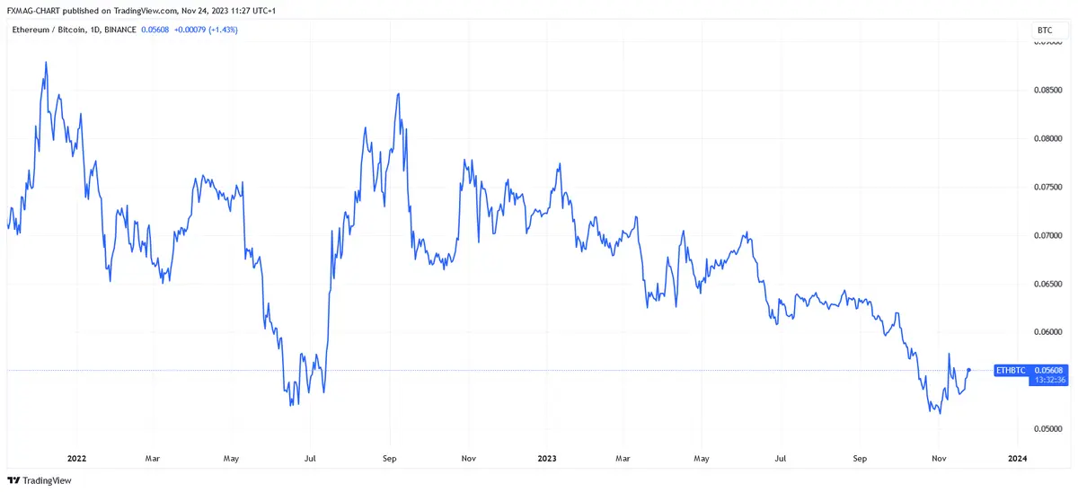 ¿Vale la pena comprar Ethereum ahora? ¿ETH tiene futuro? ¿Cuánto puede alcanzar Ethereum en 2024? Un mercado alcista puede estar a la vuelta de la esquina - 3