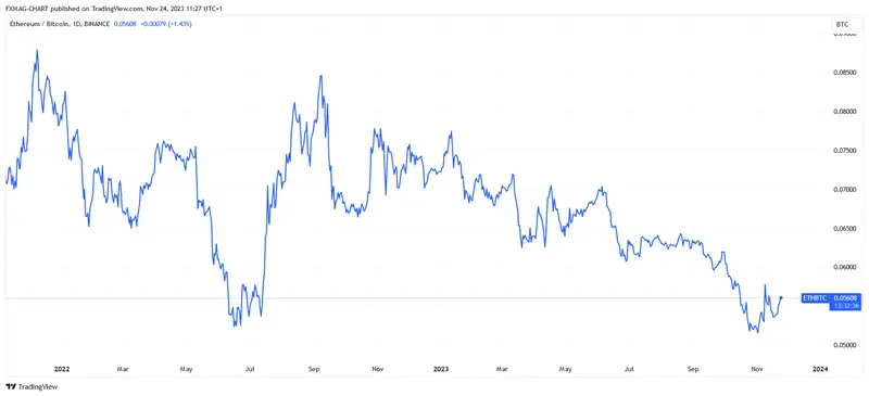 ¿Vale la pena comprar Ethereum ahora? ¿ETH tiene futuro? ¿Cuánto puede alcanzar Ethereum en 2024? Un mercado alcista puede estar a la vuelta de la esquina - 3