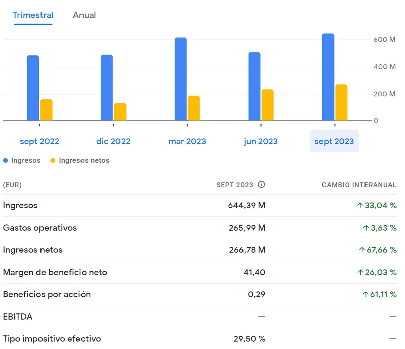 Acciones Bankinter ante muchas más caídas de las previstas (6.43 euros) - 2