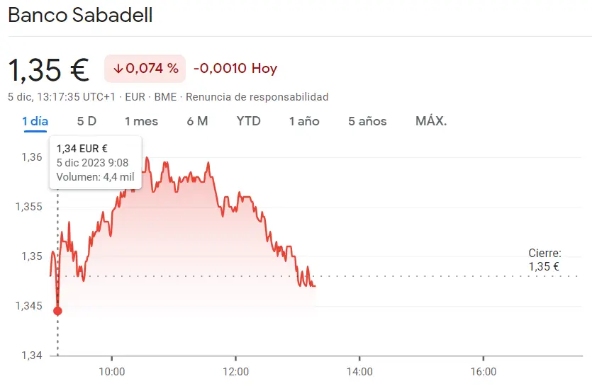Acciones Sabadell Bolsa en momentos muy duros, ¿volverán a caer las acciones Aena? (160 euros) - 2