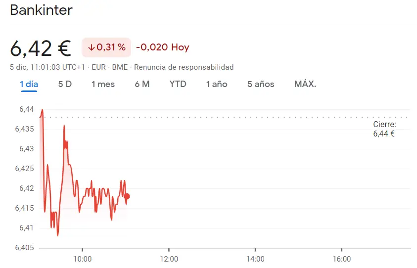 Bankinter atrae caídas de hasta un 6.408 euros con acciones BBVA Bolsa ante resultados pésimos (8.65 euros) - 2