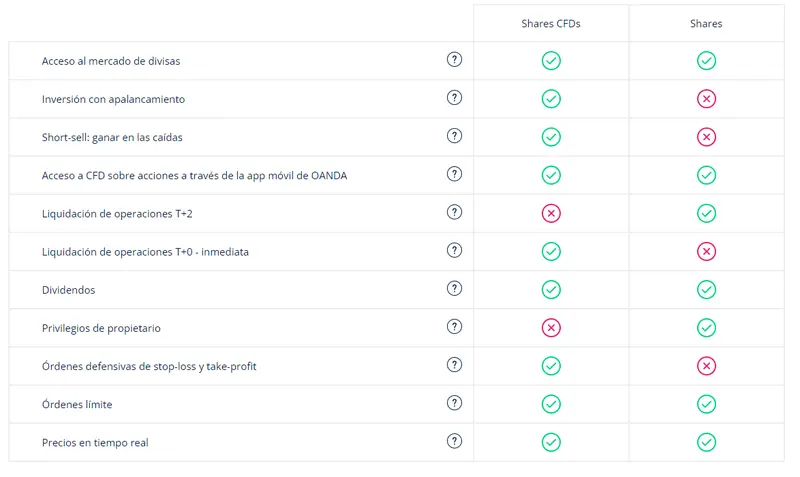 ¿Cómo abrir una cuenta de inversión en TMS? ¿Merece la pena abrir una cuenta de inversión en OANDA TMS Brokers? ¿Qué tipo de sistema ofrece el broker? - 4