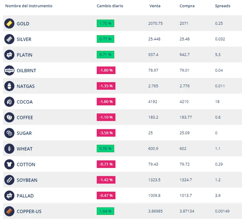 ¿Cómo abrir una cuenta de inversión en TMS? ¿Merece la pena abrir una cuenta de inversión en OANDA TMS Brokers? ¿Qué tipo de sistema ofrece el broker? - 5