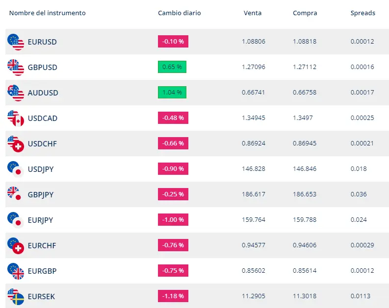 ¿Cómo abrir una cuenta de inversión en TMS? ¿Merece la pena abrir una cuenta de inversión en OANDA TMS Brokers? ¿Qué tipo de sistema ofrece el broker? - 8