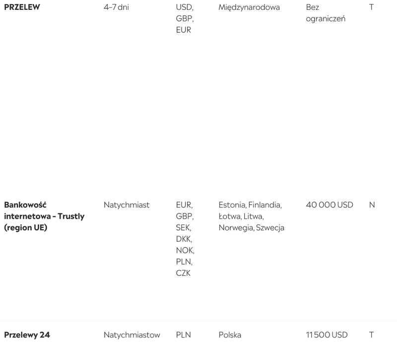 Cómo abrir una cuenta en eToro, Cómo comprar BTC y acciones: ¿Es seguro? ¿Qué es el trading social y cómo ganar dinero con él? - 10