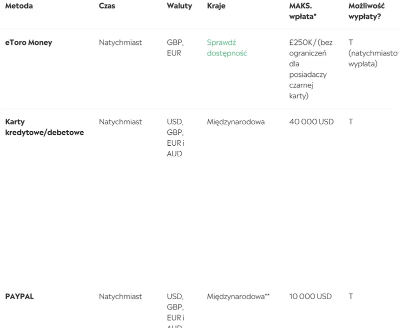 Cómo abrir una cuenta en eToro, Cómo comprar BTC y acciones: ¿Es seguro? ¿Qué es el trading social y cómo ganar dinero con él? - 8