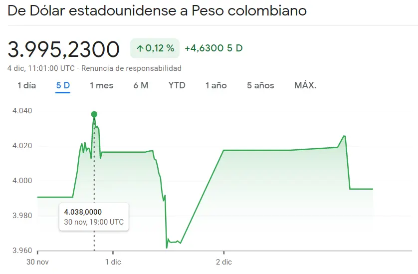 Complicaciones en el cambio Dólar Peso Argentino y el cambio USDCOP, ¡esto sólo acaba de empezar para el USDMXN! - 1