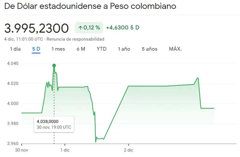 Complicaciones en el cambio Dólar Peso Argentino y el cambio USDCOP, ¡esto sólo acaba de empezar para el USDMXN! - 1