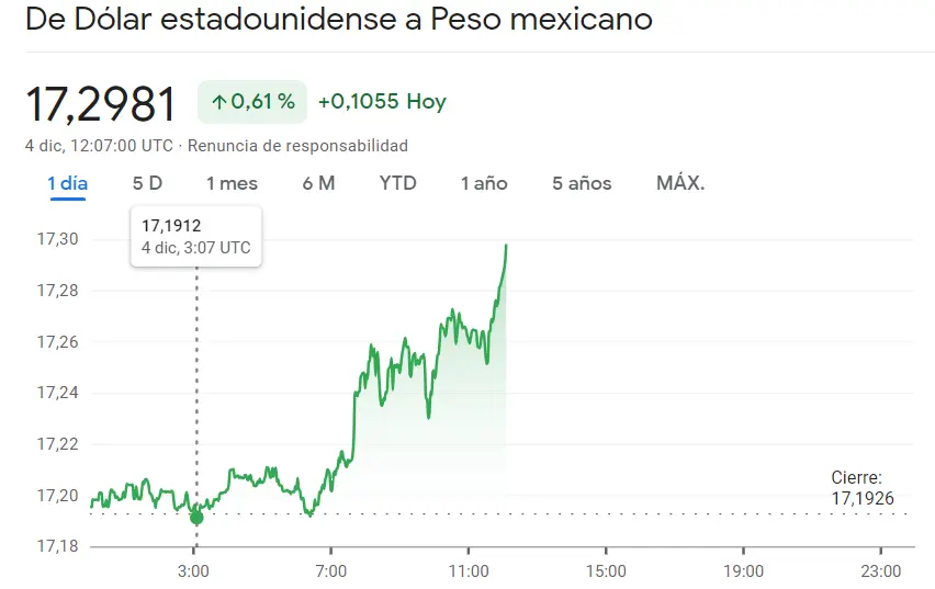 Complicaciones en el cambio Dólar Peso Argentino y el cambio USDCOP, ¡esto sólo acaba de empezar para el USDMXN! - 2