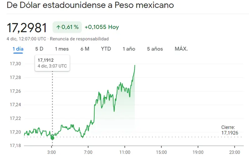 Complicaciones en el cambio Dólar Peso Argentino y el cambio USDCOP, ¡esto sólo acaba de empezar para el USDMXN! - 2