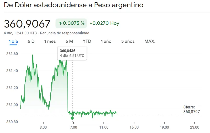 Complicaciones en el cambio Dólar Peso Argentino y el cambio USDCOP, ¡esto sólo acaba de empezar para el USDMXN! - 3