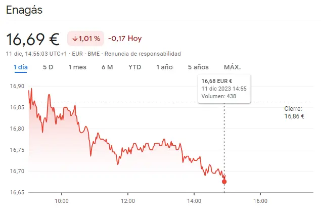 Cotizaciones peores de lo esperado en Cellnex Bolsa (35.22 euros) ¿Qué cierre esperamos para las acciones Enagas? - 1