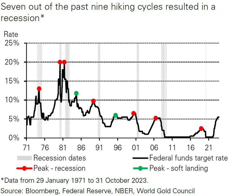 CRISIS: Se avecina una recesión mundial, advierten los economistas. ¿Por qué una crisis económica no sería un mal escenario en absoluto? - 1
