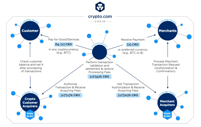 Crypto.com (Mónaco): ¿qué necesitas saber al respecto? Descripción de la criptomoneda, historia, cotizaciones, opiniones - 2