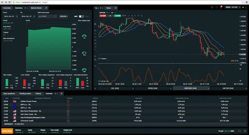 Cuenta en XTB: cómo abrir una cuenta en XTB? Cuenta real vs cuenta demo en XTB. Dónde comprar acciones XTB - 6