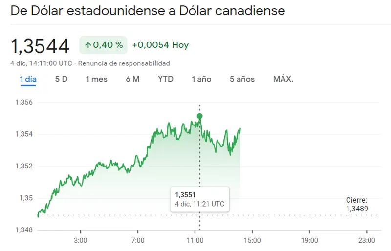 Cuidado con estos pares y sus caídas de hoy: cambio USDCHF, cambio EURSEK y cambio USDCAD (mercado Forex) - 1